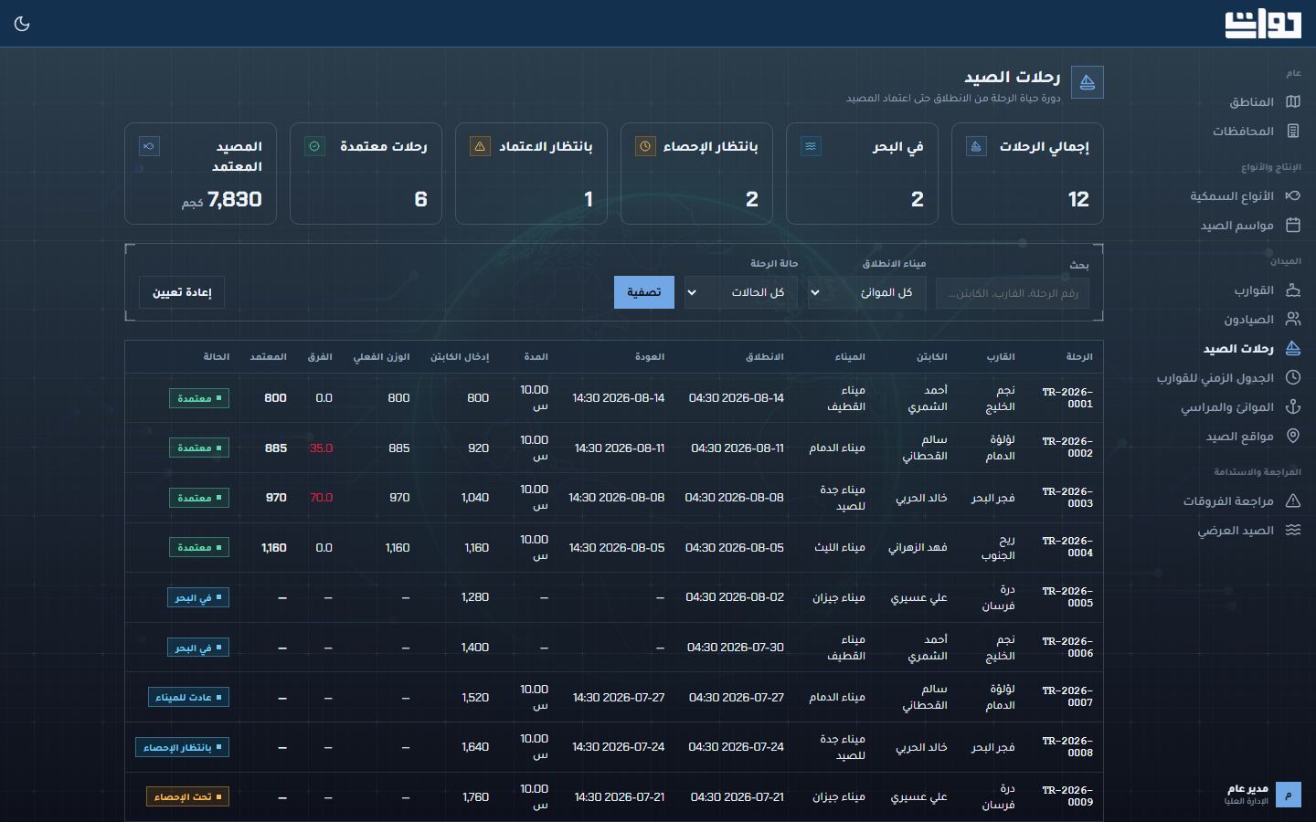 شاشة الرحلات في حوات